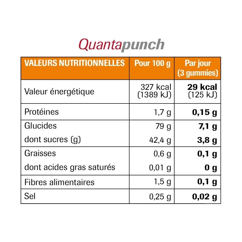Cure Equilibre Cérébral 3 mois